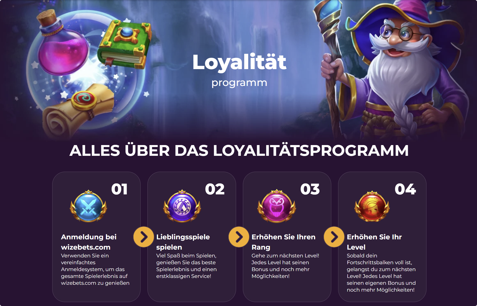 Program VIP Wizebets Casino 9 niveluri fidelitate România